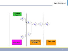 SCOR thread diagram SCC 5.jpg