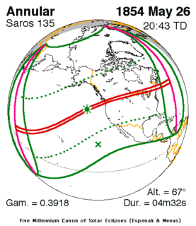 Solar eclipse of May 26, 1854 Annular solar eclipse May 26, 1854