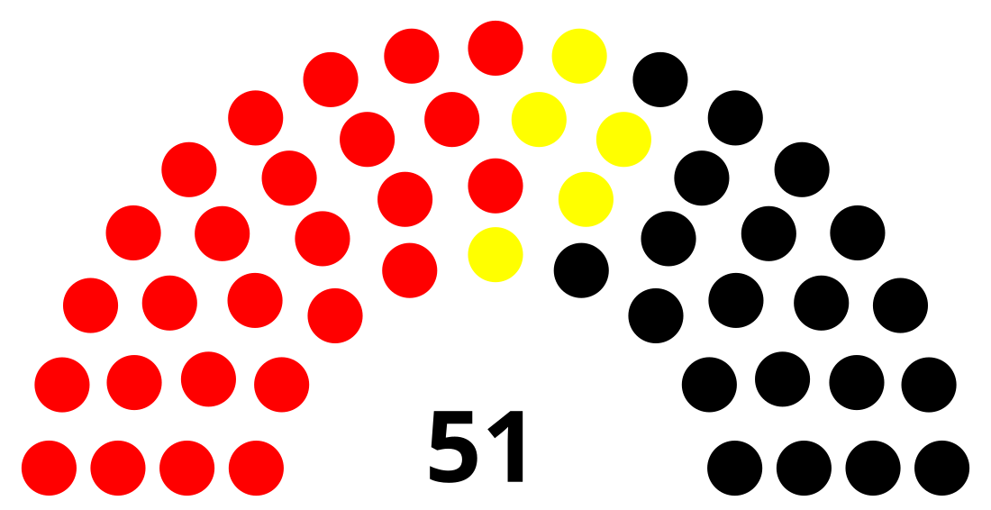 Élections régionales de 1985 en Sarre