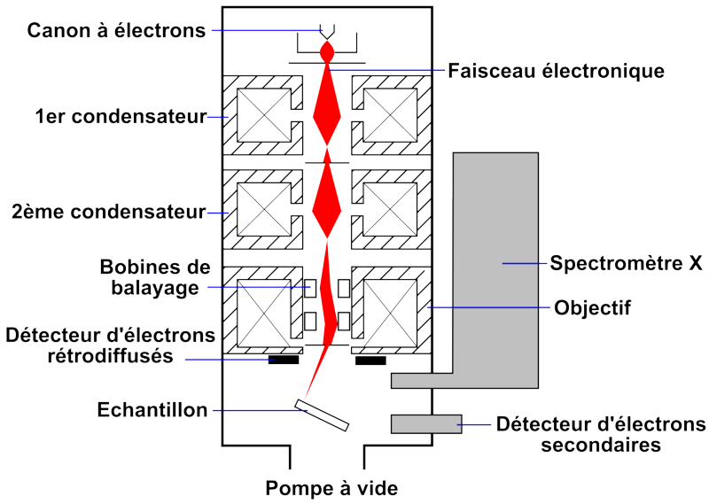 File:Schema MEB.PNG