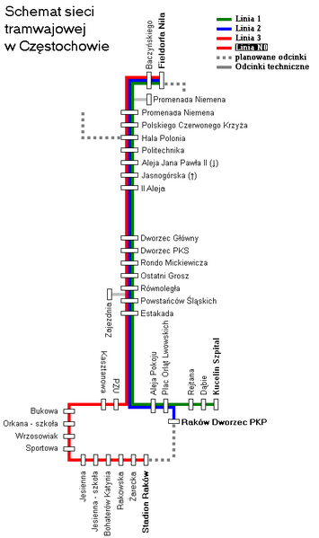 File:SchematTramCzęstochowa.PNG