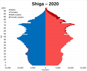 Shiga Prefecture