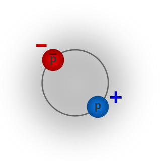 <span class="mw-page-title-main">Protonium</span> Bound state of a proton and antiprotron