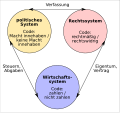 Systemtheorie Luhmann b.svg