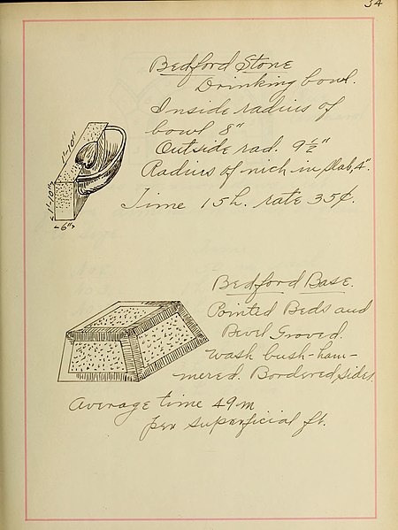 File:Tables for estimating amount and cost of materials and labor for stone, brick and plaster work (1901) (14592331200).jpg