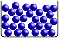 Structure of a classical monatomic liquid. Atoms have many nearest neighbors in contact, yet no long-range order is present. Teilchenmodell Flussigkeit.svg