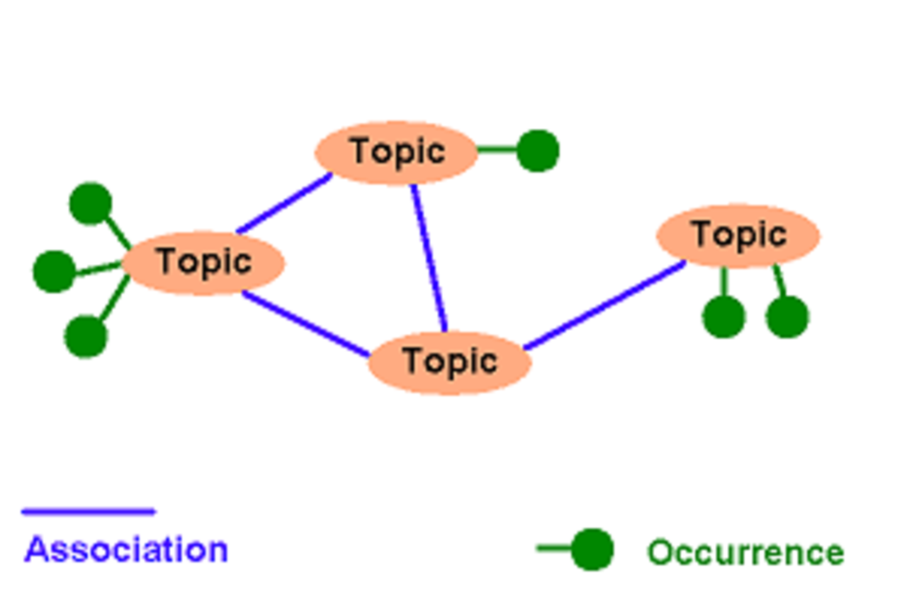 Added add topic. Topic Map. Topic or Theme разница. Семантическая сеть. Topic Википедия.