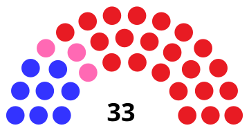 File:WI Senate 1877.svg