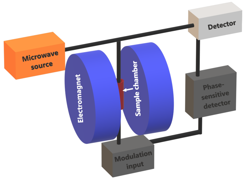 File:X-band CW EPR spectrometer model.png