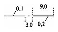 Условное обозначение «Ось рельсового пути» из Таблицы 8 из ГОСТ 2.856—76