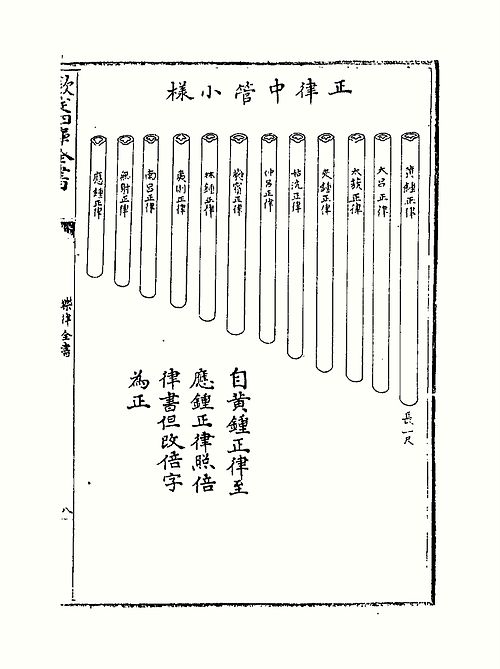Zhu Zaiyu's equal temperament pitch pipes