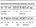 nu NINDA-an ēzzateni, wādar-ma ekuteni ("chléb budete jísti, vodu budete píti") – první chetitská věta rozluštěná B. Hrozným (1915)