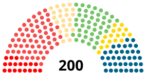 Tahun 1924 Eduskunta.svg