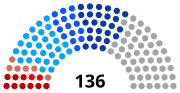 Thumbnail for 1943–1944 Iranian legislative election