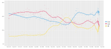 Thumbnail for Opinion polling for the 1983 United Kingdom general election