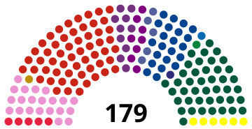 1984 Danish general election Result.svg
