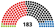 Thumbnail for File:1986 Austrian Nationalrat.svg