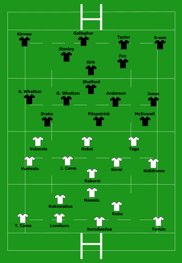 1987 RWC NZLvsFIJ lineup.png