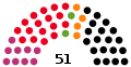 Composition of the Saarland Landtag after the 2012 state election.