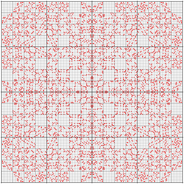 File:4-ary Boolean functions; matrix ggbec 283.svg