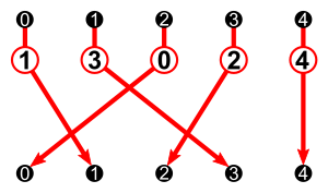 5-el perm; active; only P as arrow diagram.svg