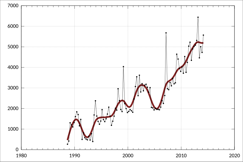 File:ABS-5232.0-AustralianNationalAccounts-FinancialAccounts ...