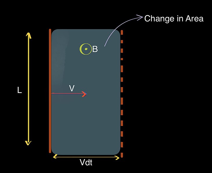 File:A wire moving in a magnetic Field.jpg