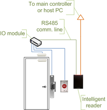 Access control door wiring when using intelligent readers and IO module Access control door wiring io module.png