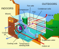 03 - Air conditioning unit created, uploaded and nominated by Pbroks13