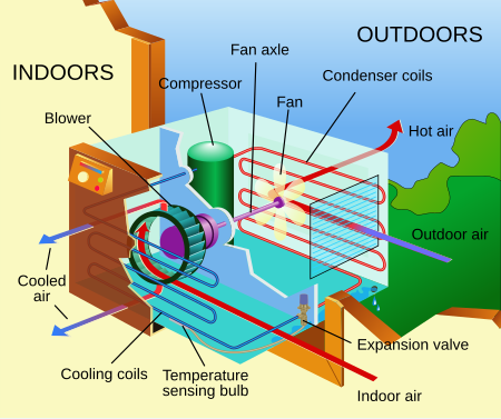 Fail:Air conditioning unit-en.svg