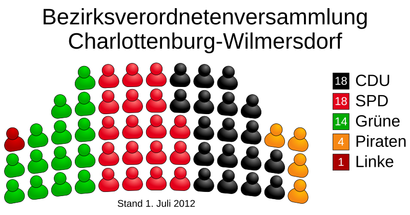 File:Allocation of seats in the borough council of Charlottenburg-Wilmersdorf (DE-2012-07-01).svg