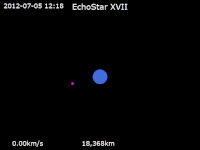 Animation of EchoStar XVII trajectory.gif