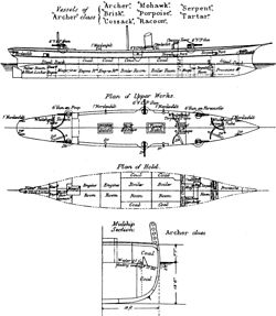 Archer класс крейсерінің диаграммалары Brasseys 1888.jpg