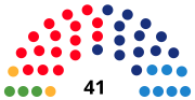 Vignette pour Élections municipales de 1995 à Barcelone