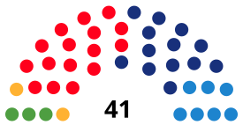 BarcelonaCouncilDiagram1995.svg