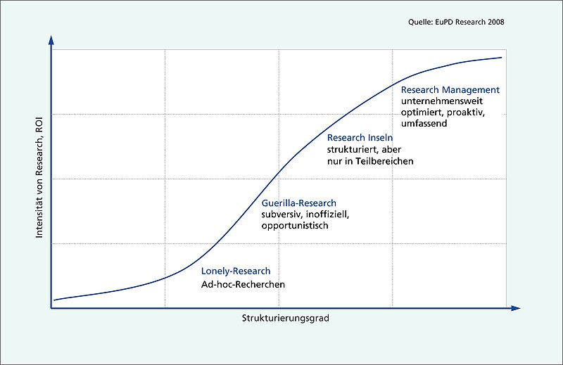 File:BetrieblicheMarktforschung.jpg