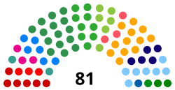 Sénat brésilien 2021.svg