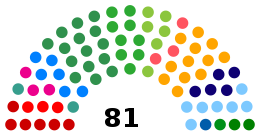 Brazilian Senate 2021.svg