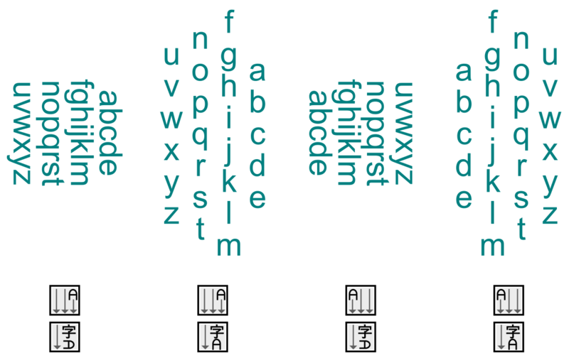 File:Character Orientation in Vertical Text.png