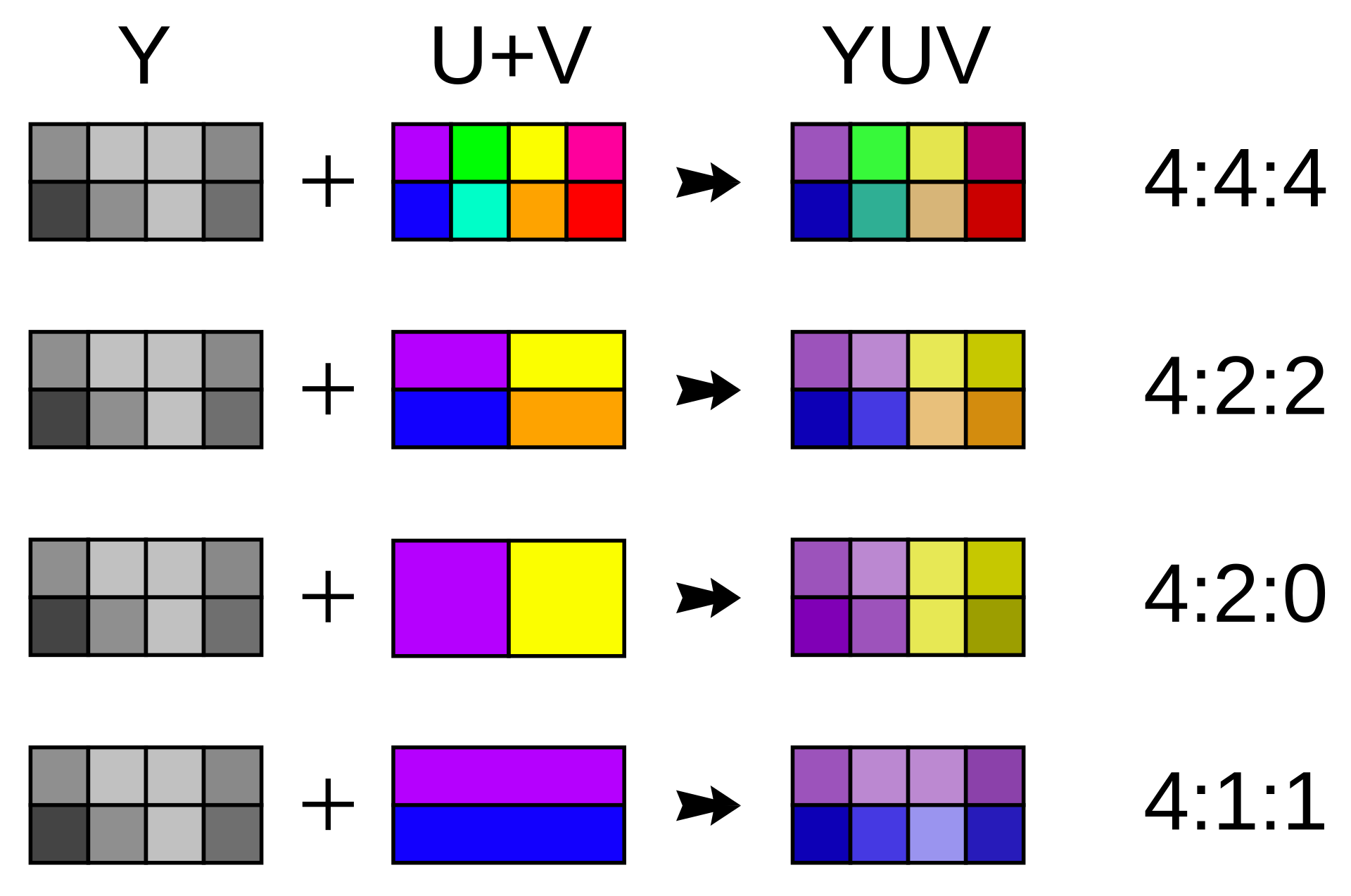 1920px-Common_chroma_subsampling_ratios.svg.png