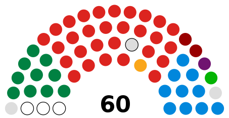 Siambr diagram prior to the 2021 election. Cynllun Siambr Y Senedd Mawrth 2021.svg