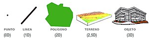 Sistema De Información Geográfica: Funcionamiento de un SIG, Historia de su desarrollo, Técnicas utilizadas en los sistemas de información geográfica