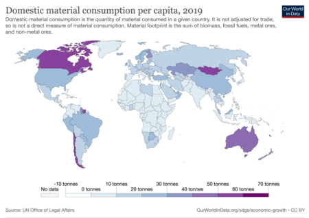 Fail:Domestic-material-consumption-per-capita.png