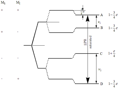 Energy level diagram for the ENDOR method ENDOR Method 1.png