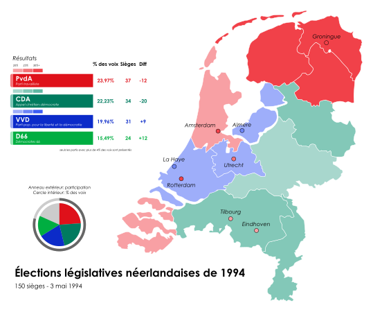 Résultats détaillés par province.