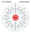 Electron shell diagram for Francium