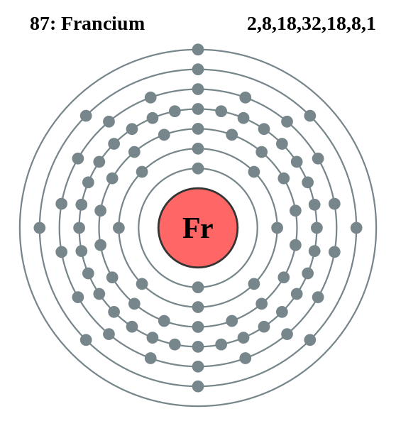 File:Electron shell 087 Francium.svg