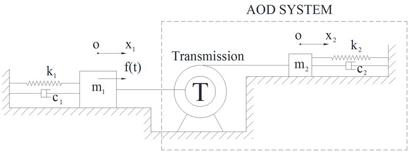 File:Fig. 1. Schematic Demonstration of Structure-AOD System.tif