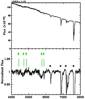 BL Lacertae object Type of active galactic nucleus