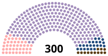 France Sénat 1900.svg